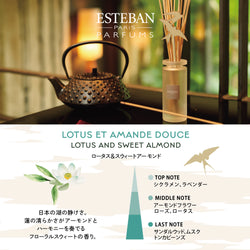 ロータス&スウィートアーモンド フレグランスリフィル250ml