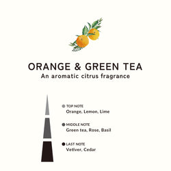 インテリアガーデンナチュール オレンジ&グリーンティー フレグランスリフィル