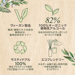 【Mother's day】フレグランスギフトセットD